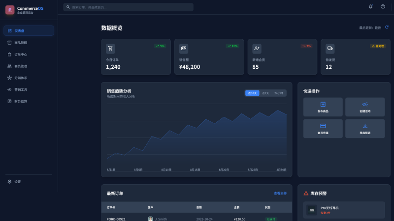 B2B / B2C 电商交易平台
